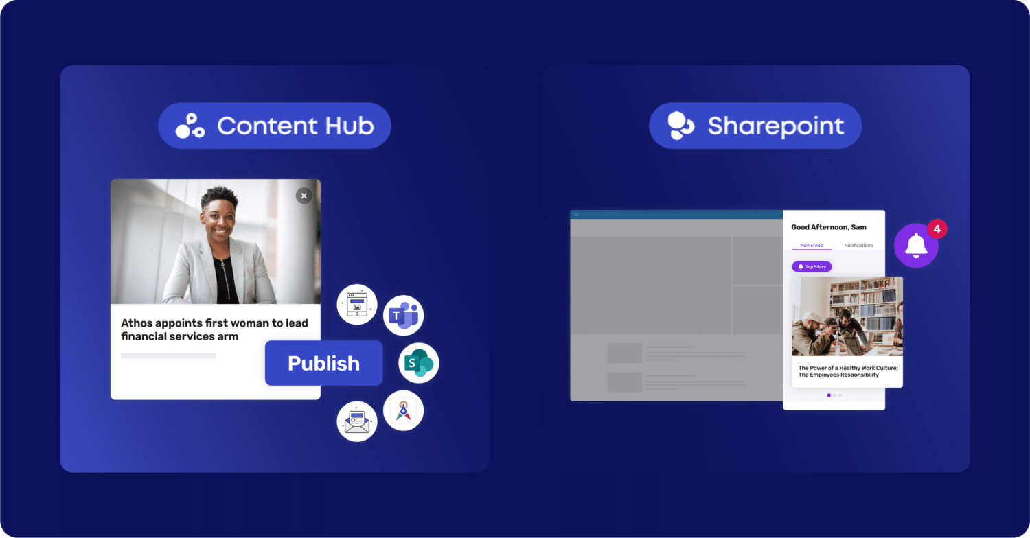 Content Hub vs Sharepoint