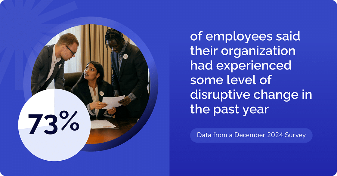 73% of employees had a disruptive change in their organization