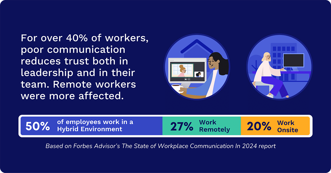 Mobile Workforce Communication Conquer the Most Common Challenges