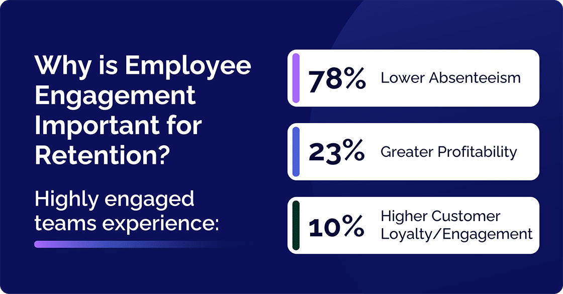 why is employee engagement important for retention?