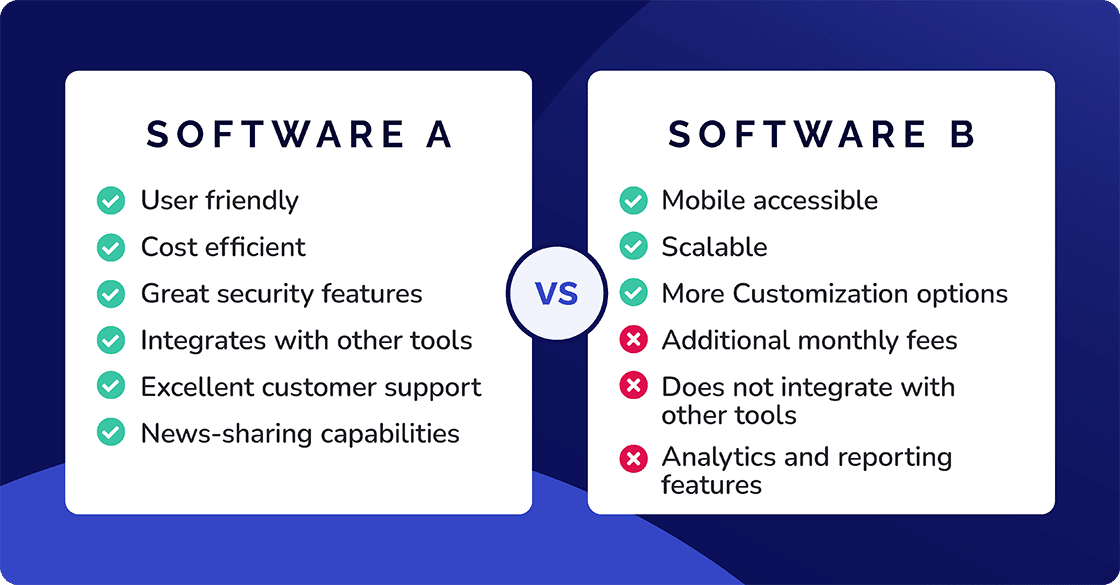 Selecting Employee Communication Software Features