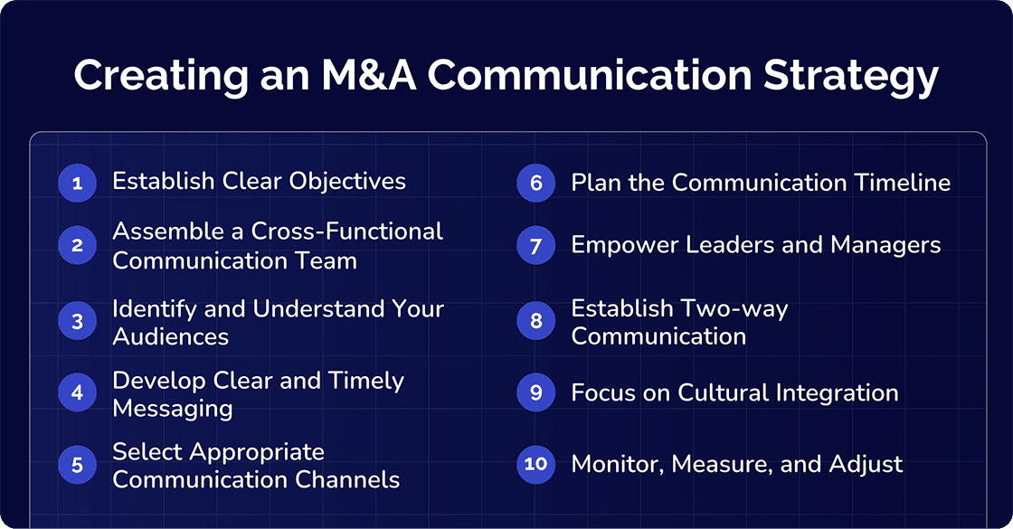 M&A Communication Strategy
