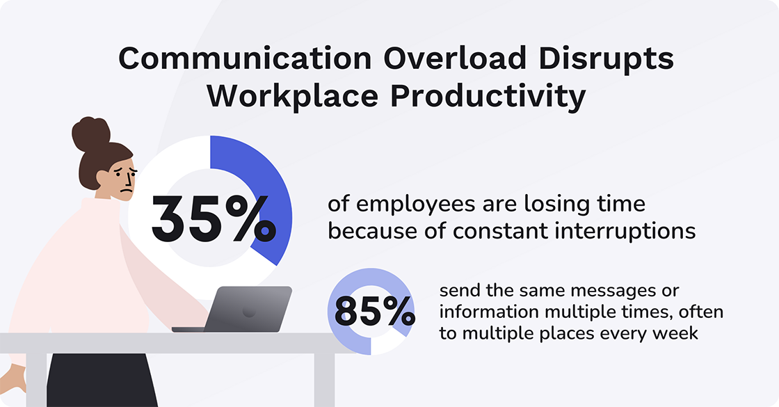 communication overload