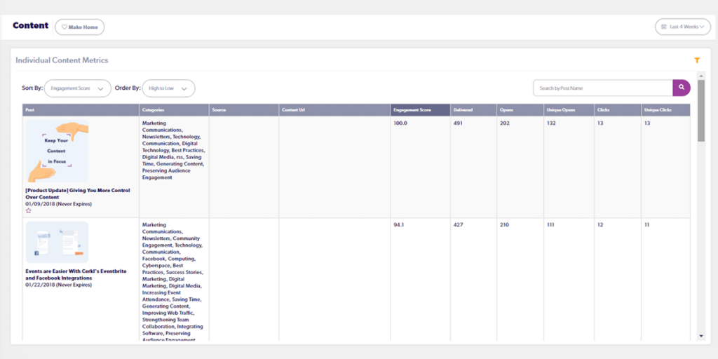 Content-Sorting Cerkl Insights 2.0