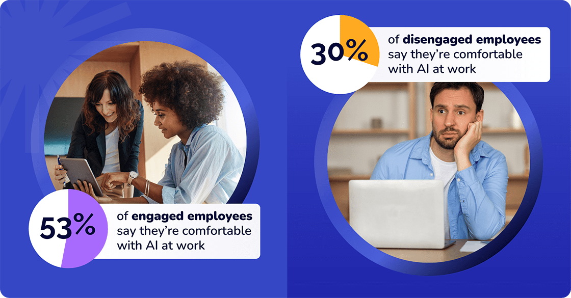 Engaged vs Disengaged