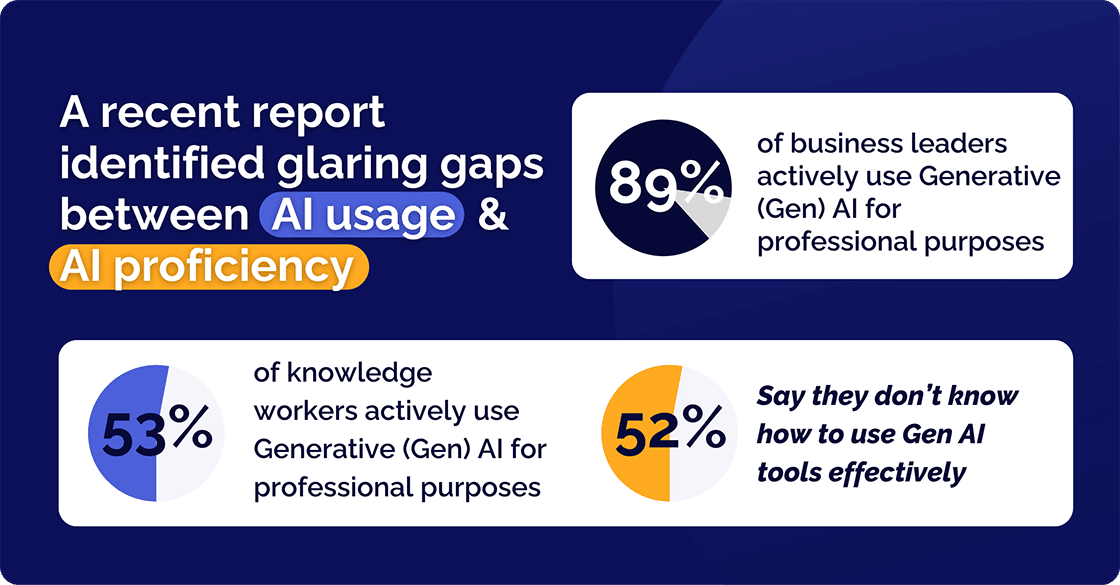 AI usage and AI Proficiency
