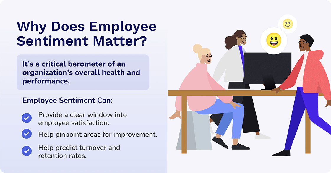 What is Employee Sentiment Analysis