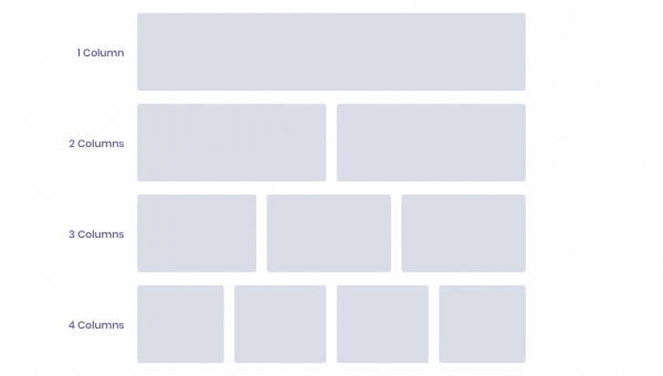 Adding Elements Step-by-Step