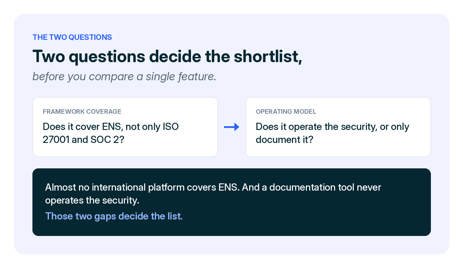 graphic on ow to decide which platform to choose