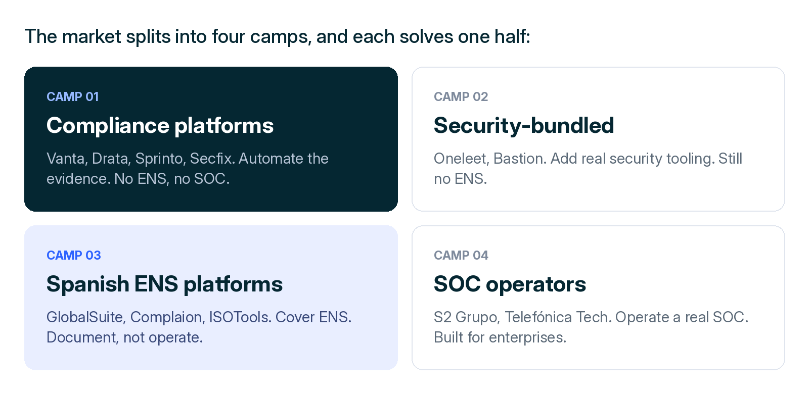 types of compliance platforms