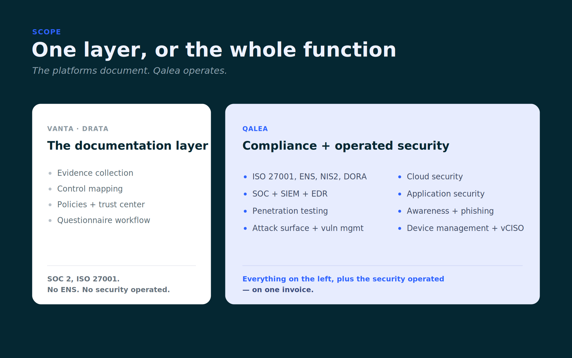 What Qalea operates as a whole security function