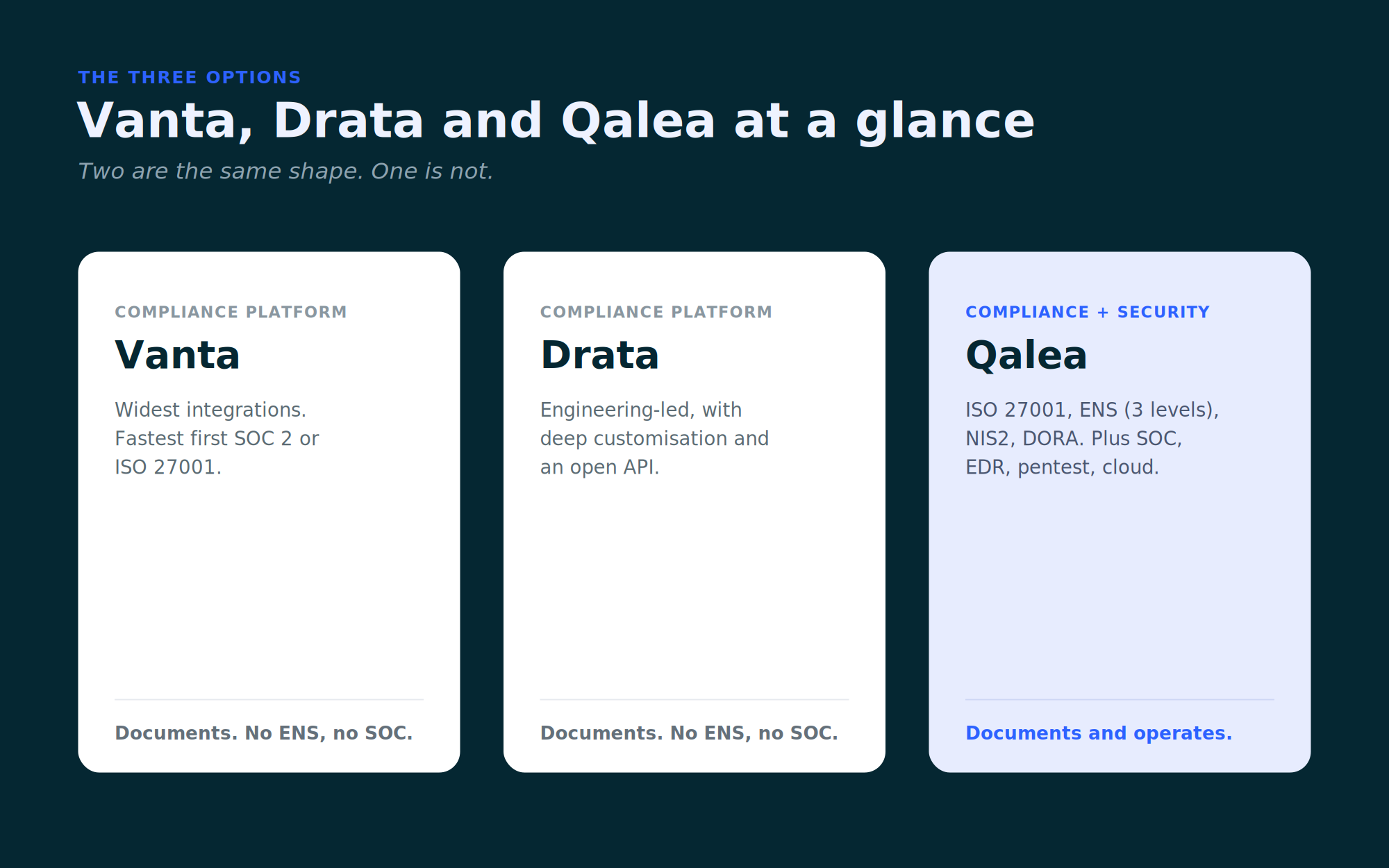 Vanta, Drata and Qalea at a glance