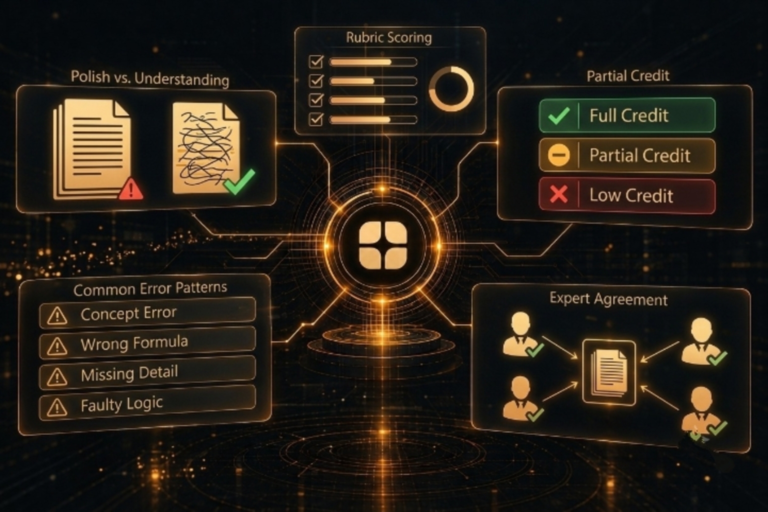 Why Automated Essay and Response Grading Needs Subject-Matter Expert Annotation