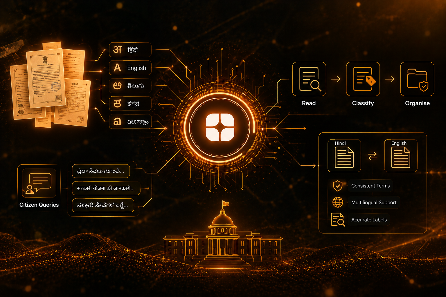 Multilingual Public Sector Data Annotation: Why Official Language Is Its Own Challenge