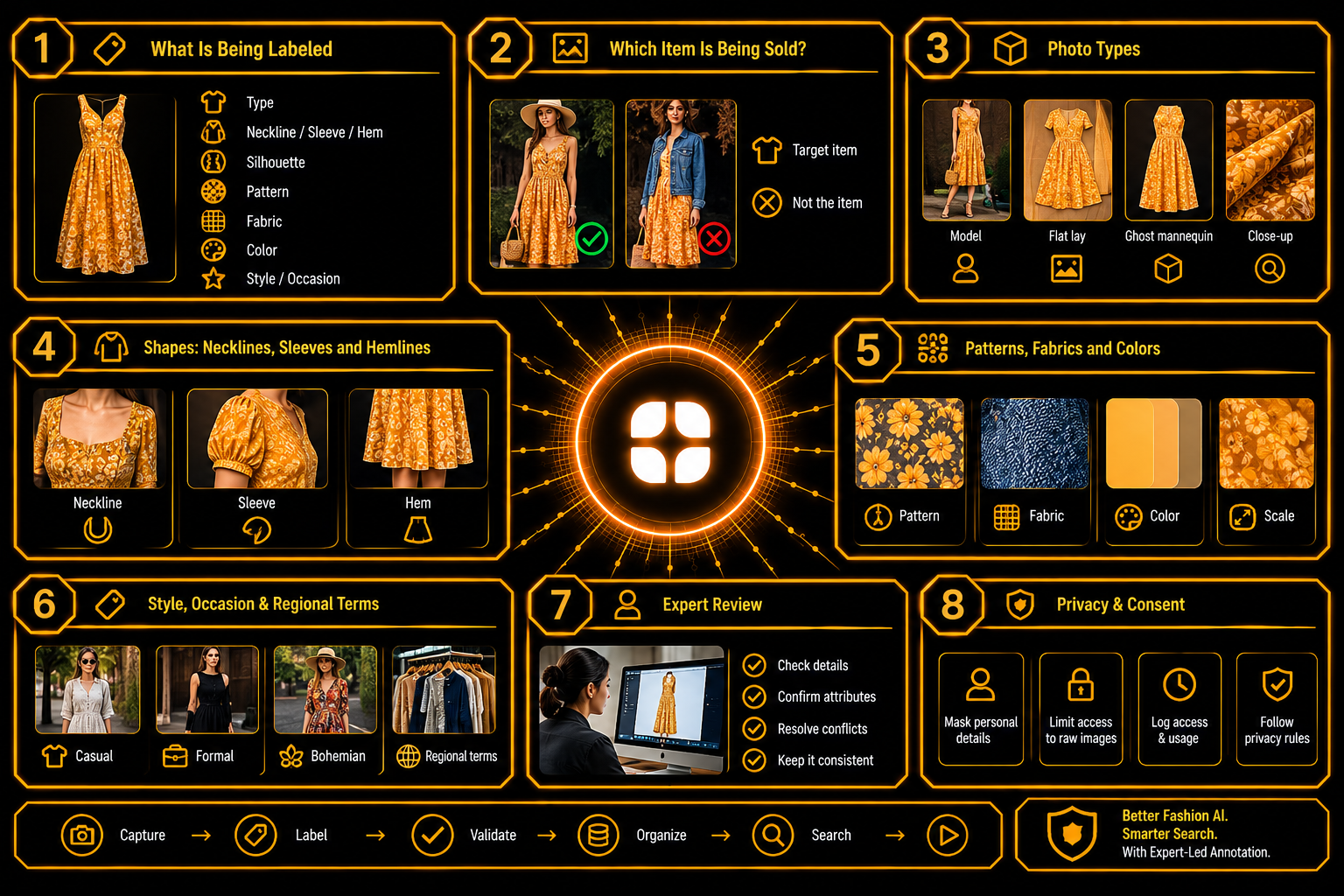 Fashion Image Attribute Labeling: Necklines, Sleeves, Patterns, and Color Names