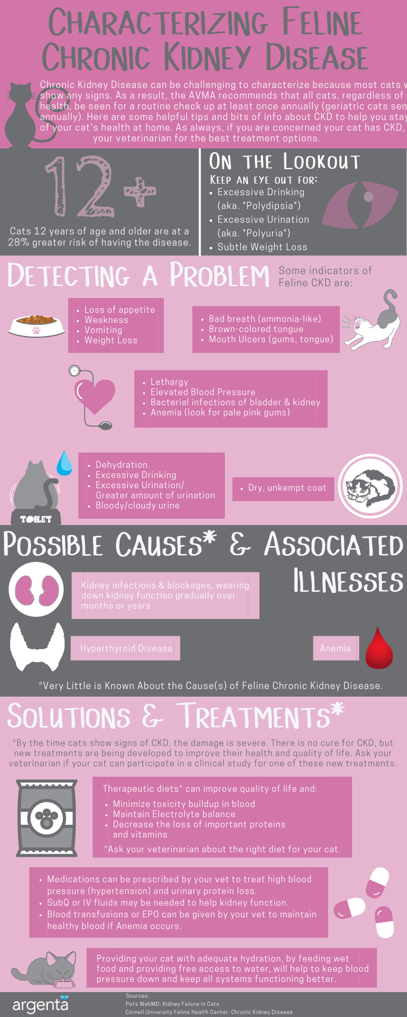 Characterizing Feline Chronic Kidney Disease