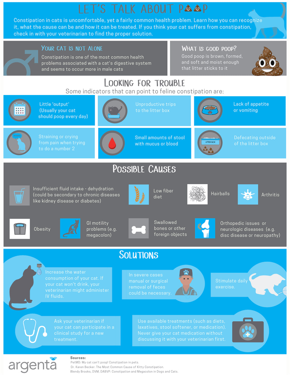 Let's Talk About Poop