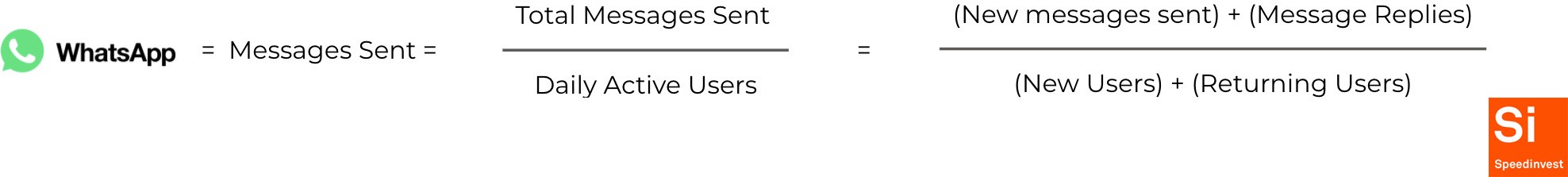 Growth model equation