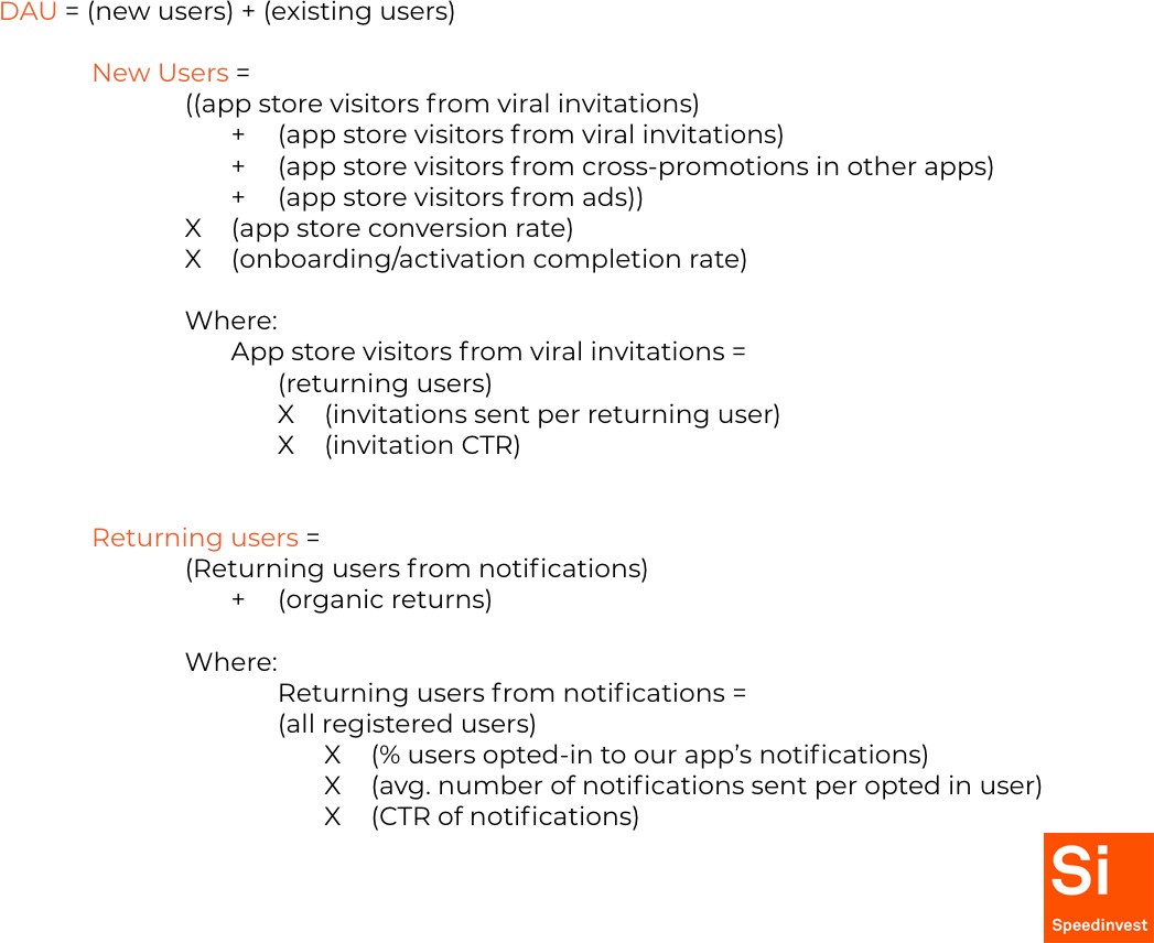 Growth model growth equation
