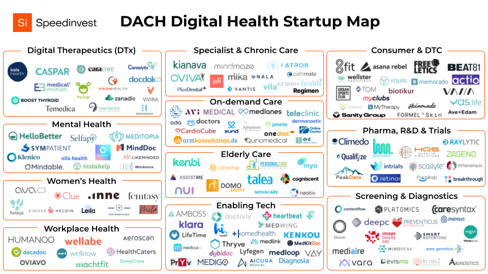 DACH Digital Health Startup Map