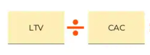 LTV:CAC ratio