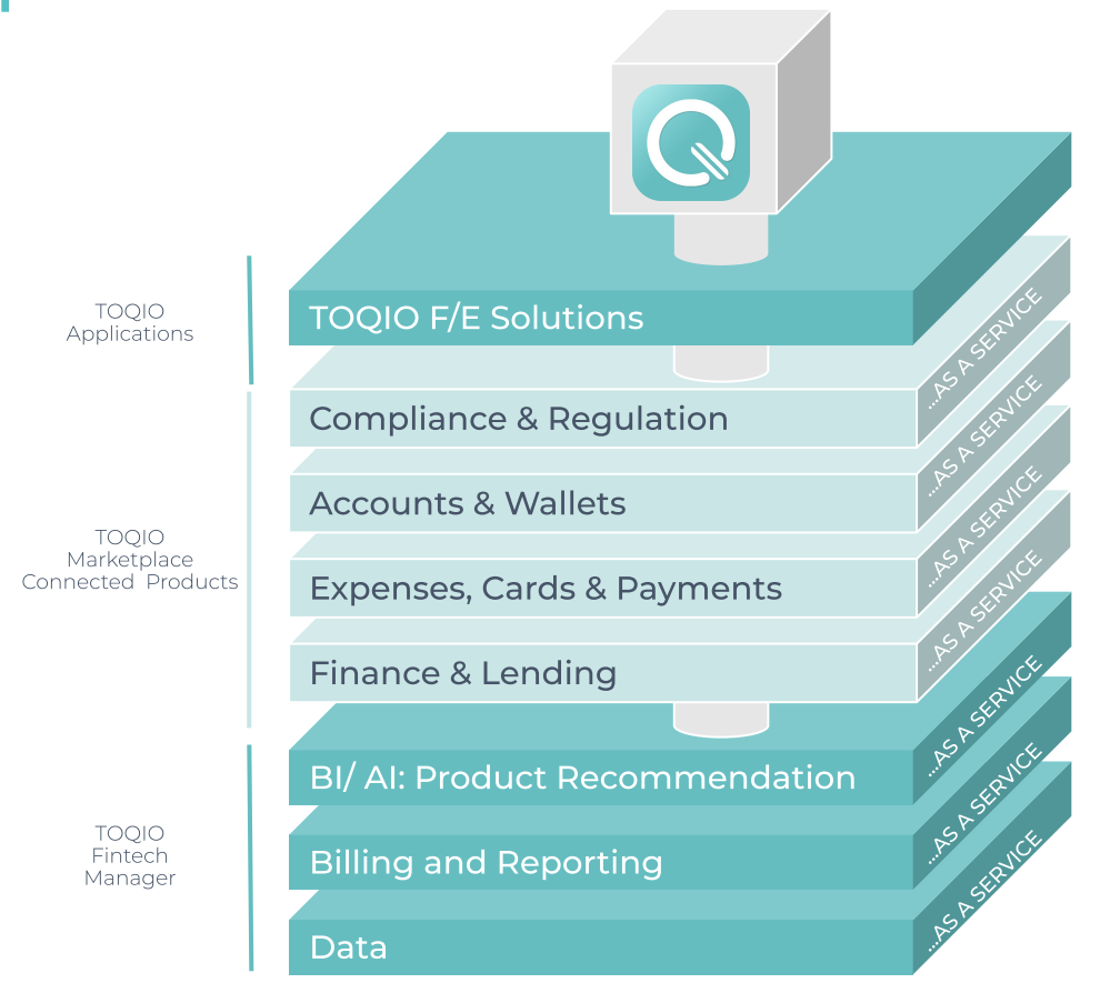 Toqio's embedded finance solution platform