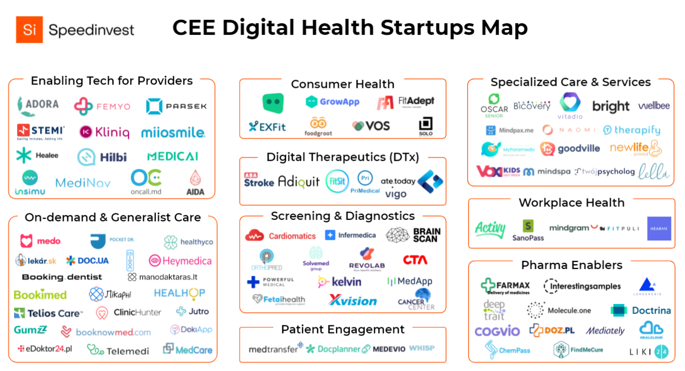 Map of Digital Health startups in Europe over the past ten years in the CEE region