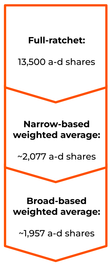 AGR Dilution Graphic