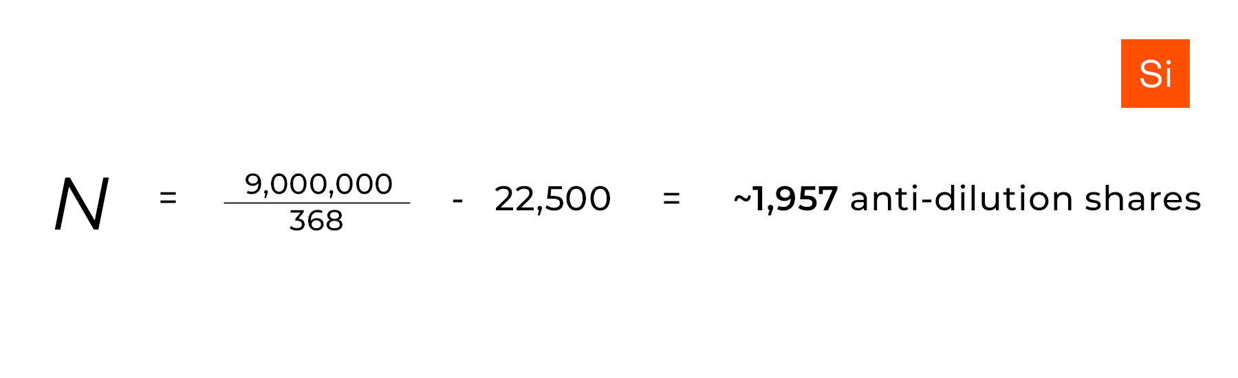 Series B anti-dilution formula 2