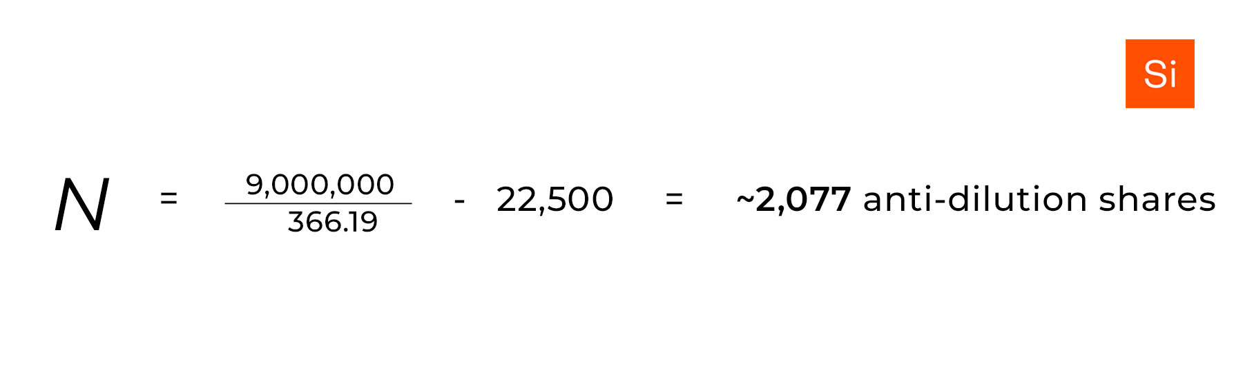 Series B anti-dilution formula 4