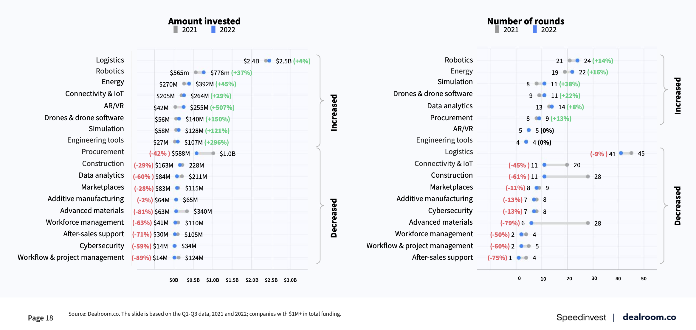 Logistics funding overview in Europe