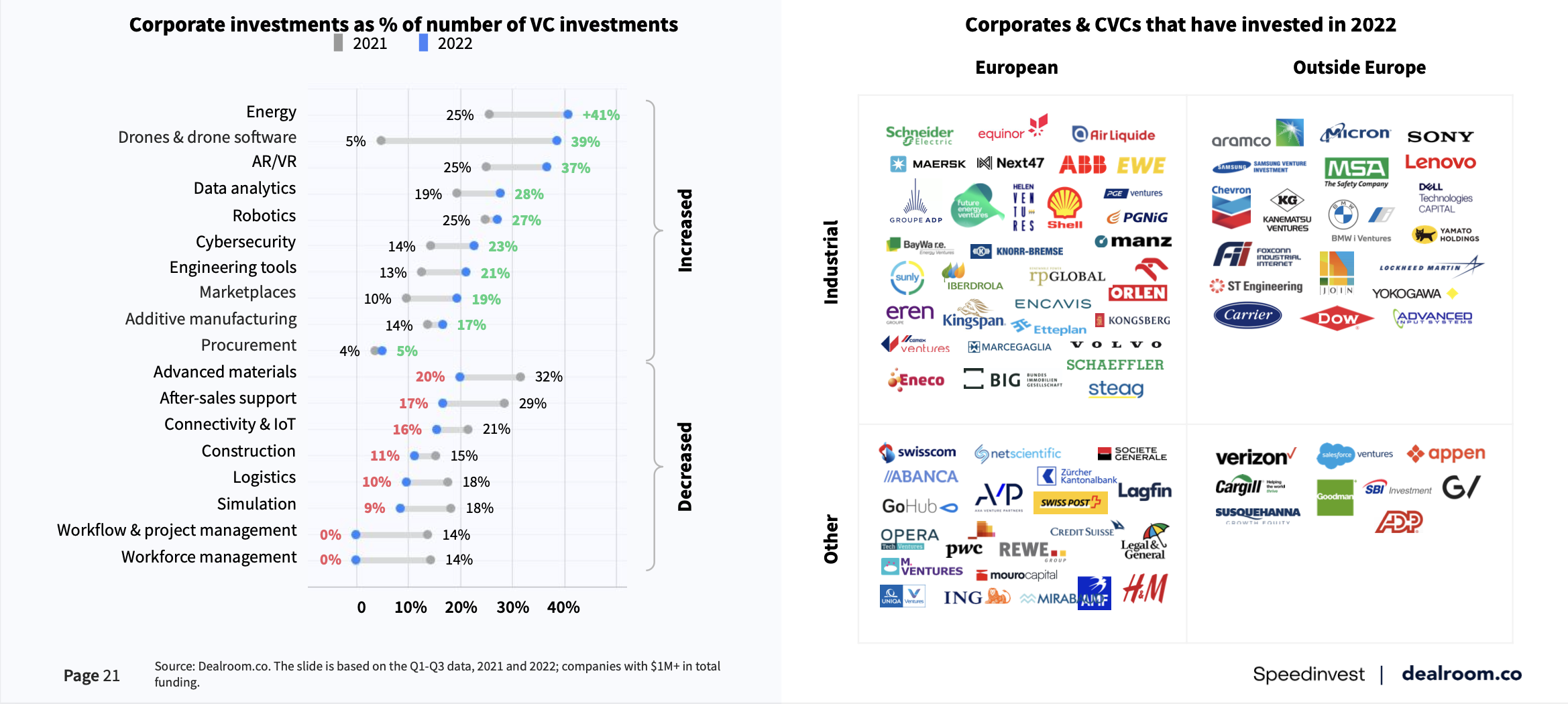 Corporate funding overview in Europe