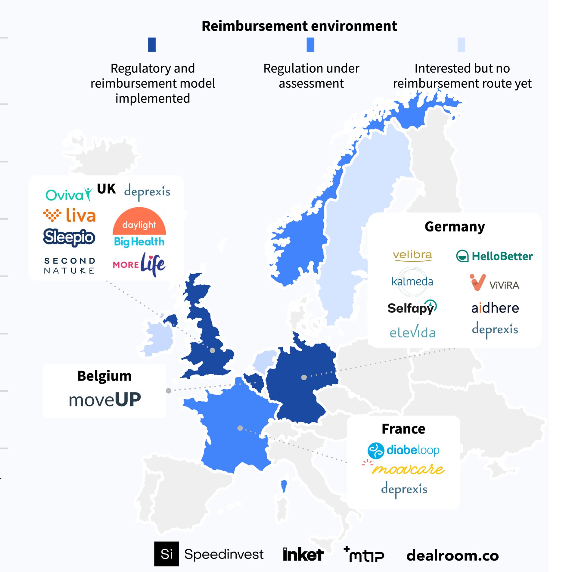 Reimbursement environment in healthtech