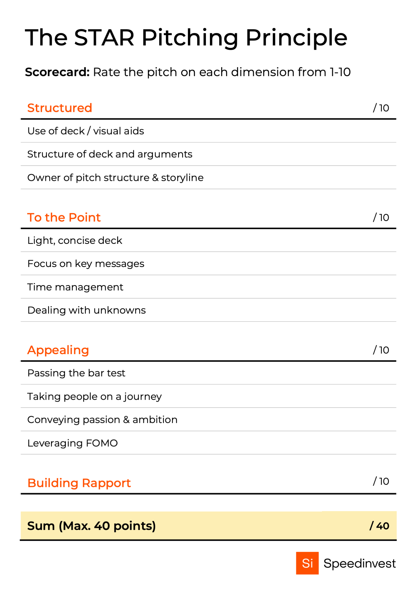 The STAR Pitching Principle scorecard