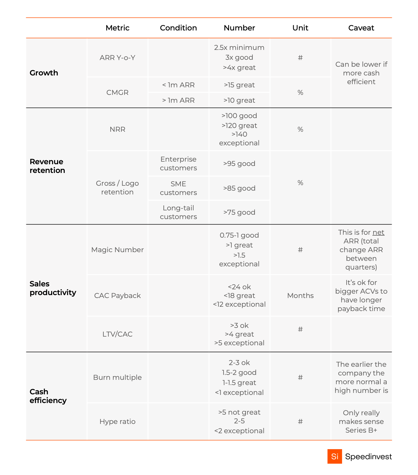 Assess Revenue Quality