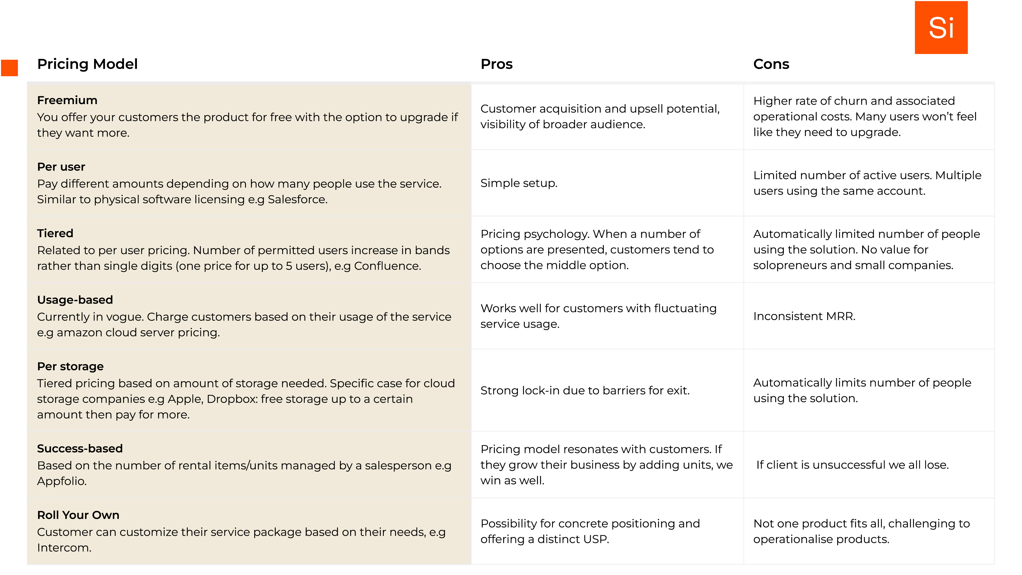 speedinvest pricing model