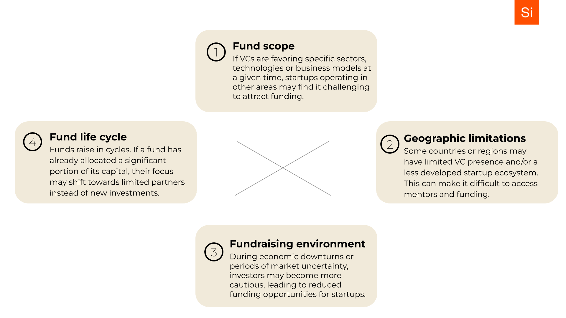 Health non dilutive funding options graphic