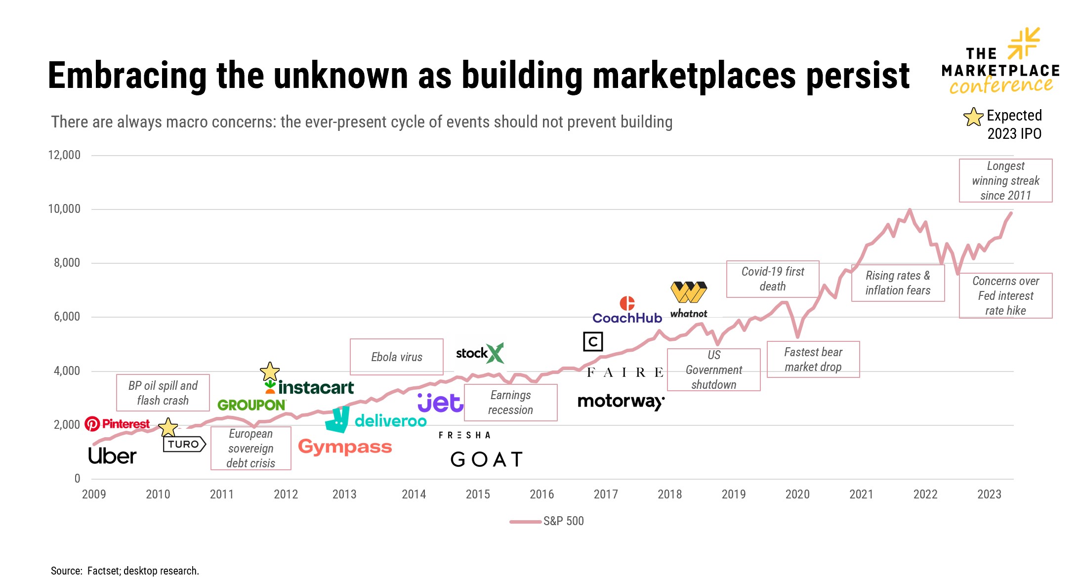 Embracing the unknown as building marketplaces persist