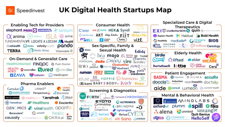 A market landscape of digital health startups in the UK.
