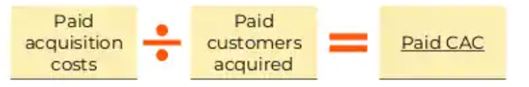 Paid CAC equation