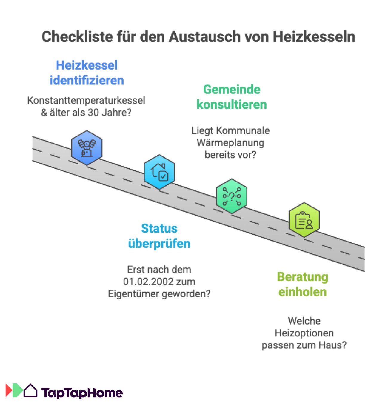 Checkliste zur Austauschpflicht von Heizungen
