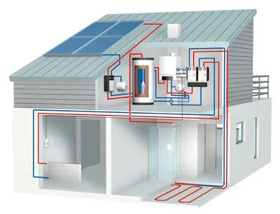 Heizung im Altbau, schematische Darstellung