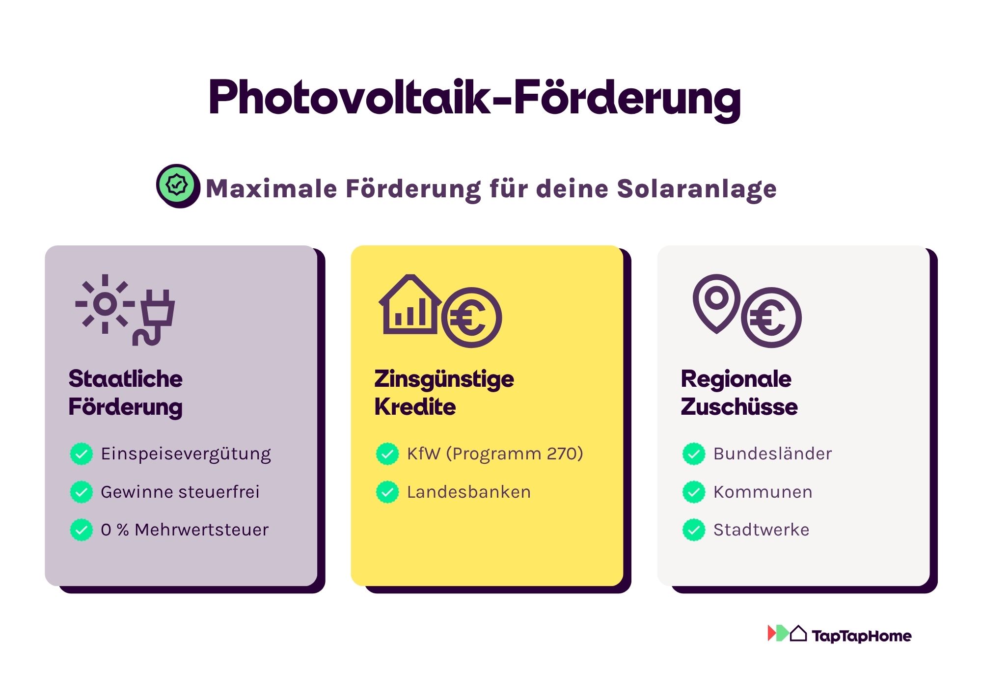 Puzzle über Photovoltaik-Förderung mit staatlicher Förderung, zinsgünstigen Krediten und regionalen Zuschüssen.