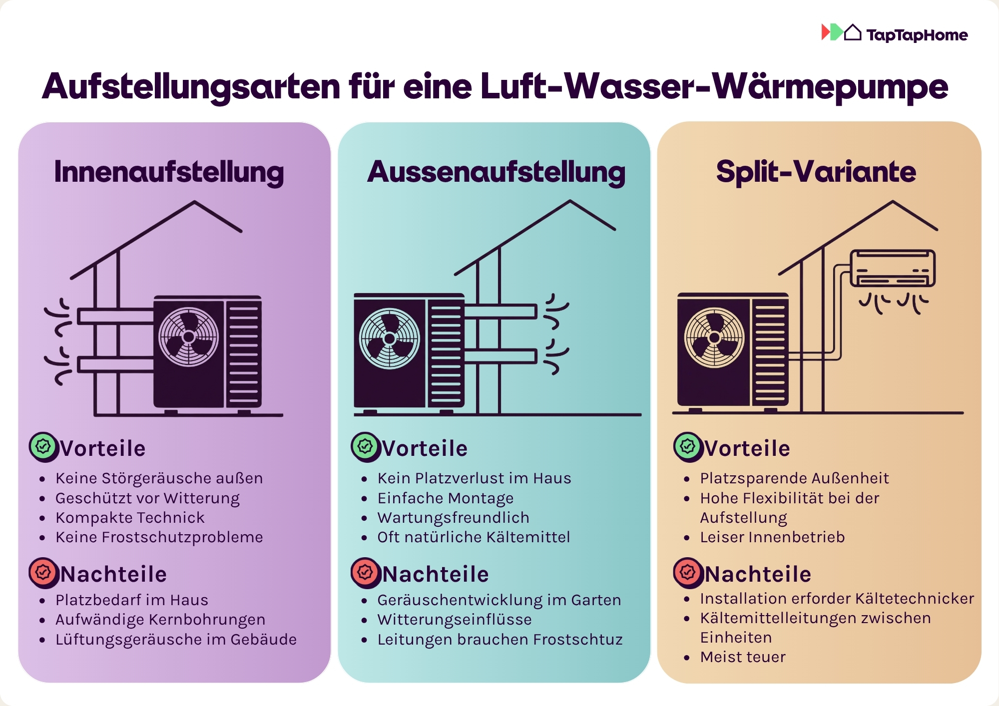 Drei Arten, um deine Luft-Wasser-Wärmepumpe aufzustellen.