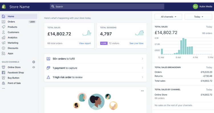 What is Shopify, How Does It Work and Should I Use It For My Business?