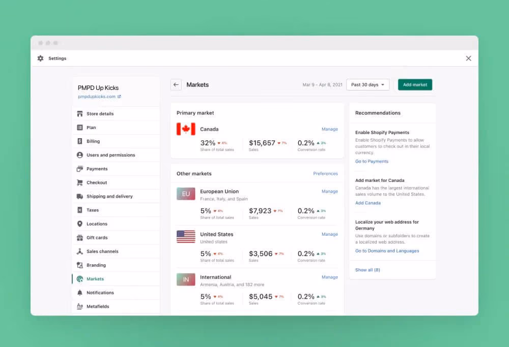 Want To Sell Internationally? Shopify Markets Is How You Go Global With Your Online Store
