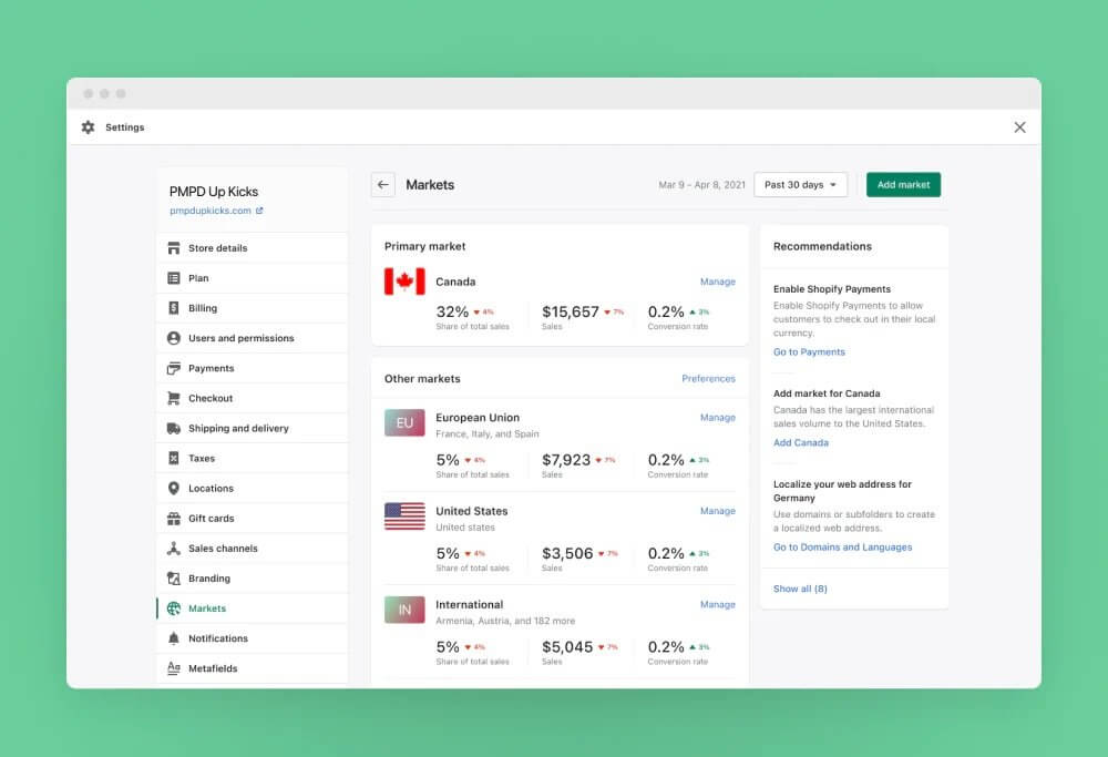 Want To Sell Internationally? Shopify Markets Is How You Go Global With Your Online Store