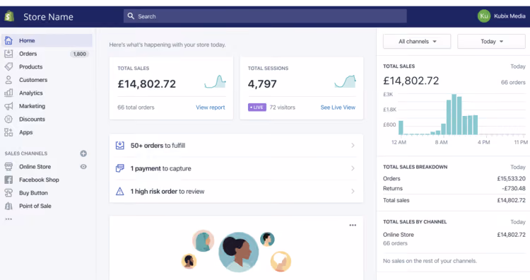 What is Shopify, How Does It Work and Should I Use It For My Business?