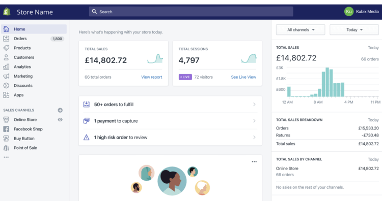 What is Shopify, How Does It Work and Should I Use It For My Business?