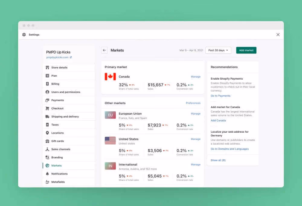 Want To Sell Internationally? Shopify Markets Is How You Go Global With Your Online Store